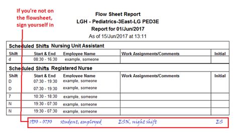 my paystub vch|ESN: Scheduling & Pay.
